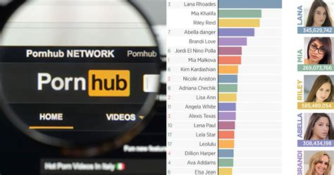 porn.hib|Pornhub Categories: Find Your Favorite Free Hardcore Porn Videos.